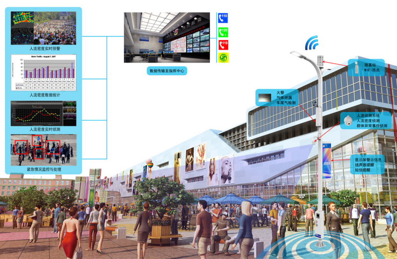 AI,智慧路燈,上線,自動(dòng)識(shí)別,占道經(jīng)營(yíng),城市管理問(wèn)題