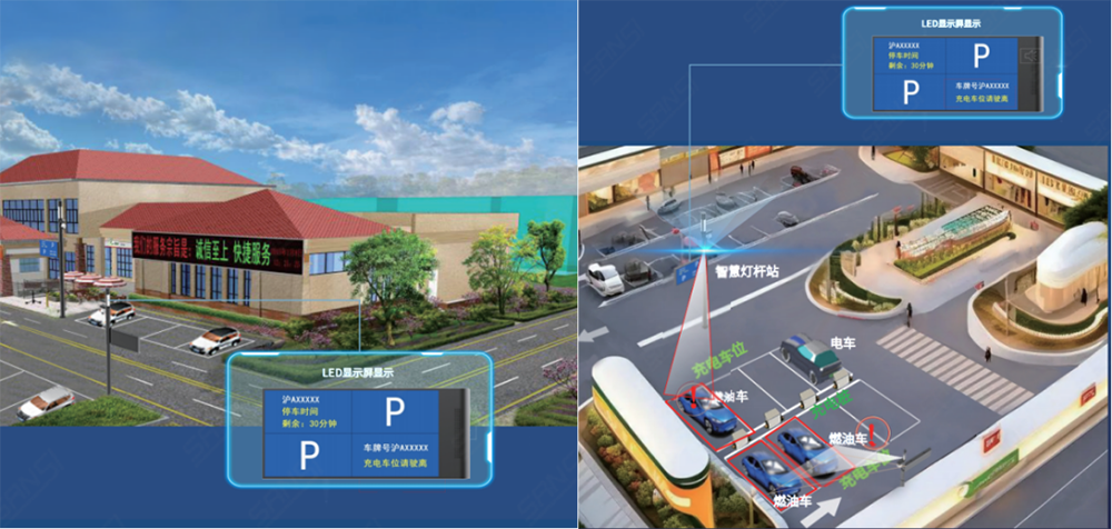 智慧停車,系統集成,LED指示牌,提升車位利用率