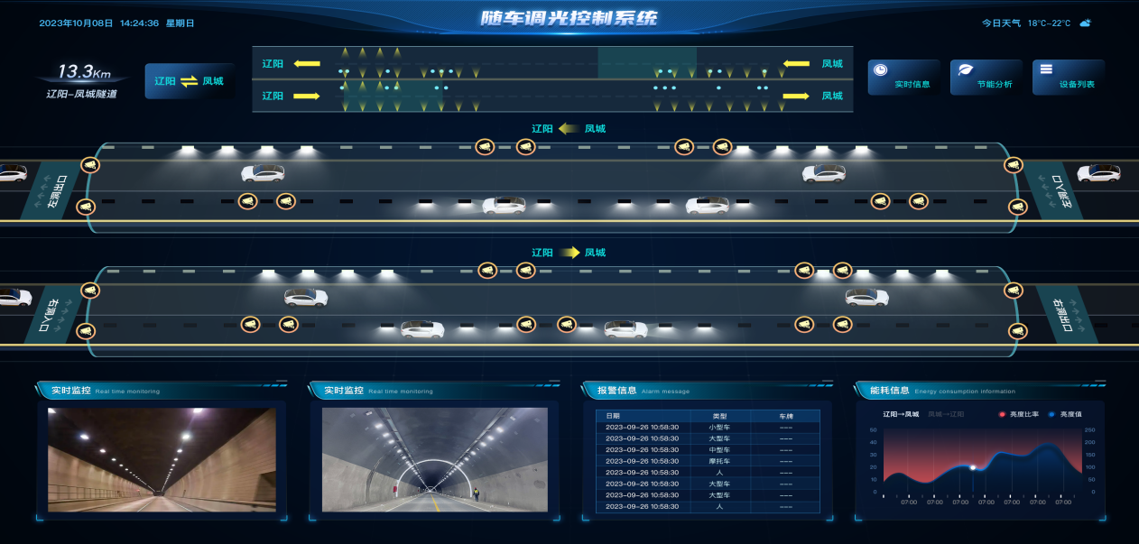 智慧,隧道燈,集成,應急,廣播,功能