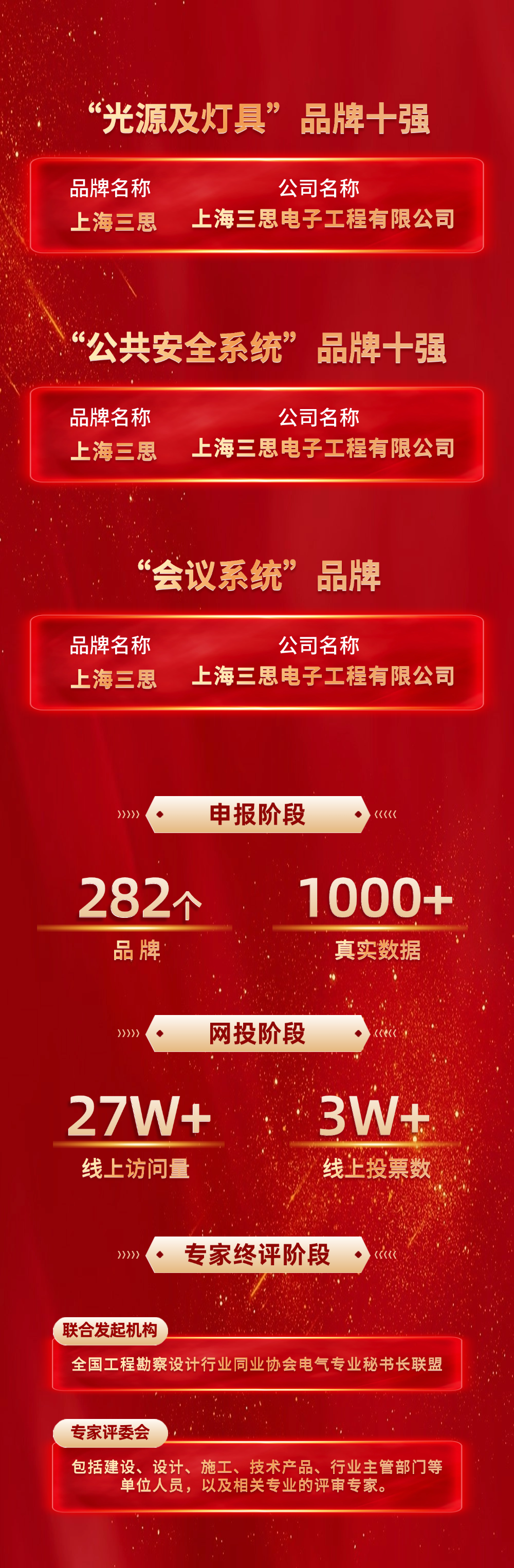 【喜訊】,三思榮耀加冕,榮獲中國工程勘察設(shè)計(jì)行業(yè)建筑電氣品牌四項(xiàng)大獎