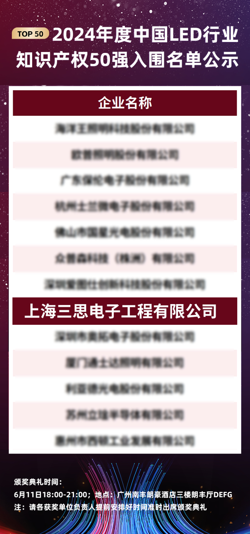 喜報(bào),上海三思,斬獲三項(xiàng)行業(yè)大獎(jiǎng),引領(lǐng),LED,數(shù)智農(nóng)業(yè),創(chuàng)新潮流?