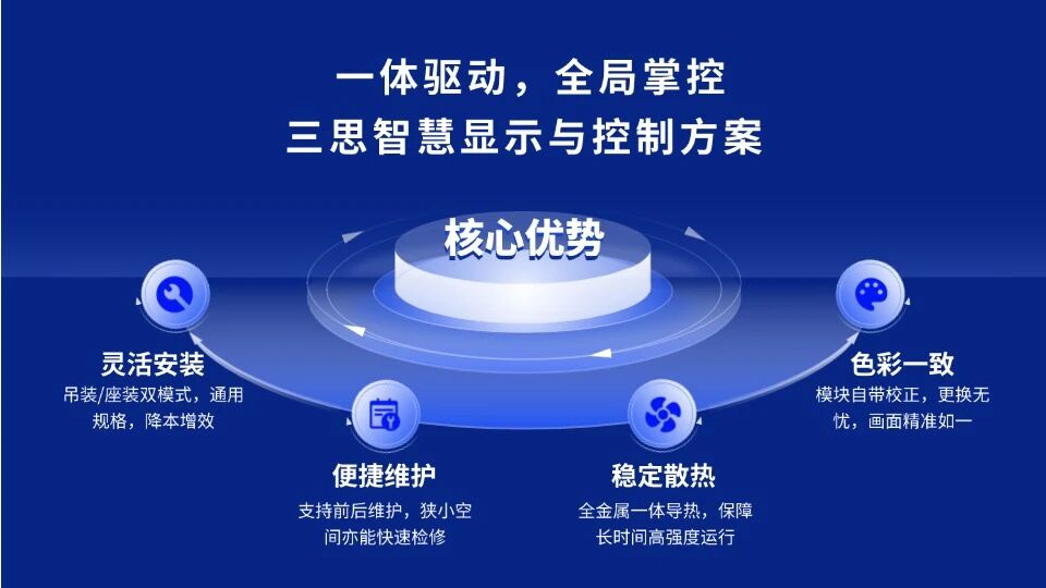 三思顯示屏案例,以卓越之姿,護航金融盛會,新征程