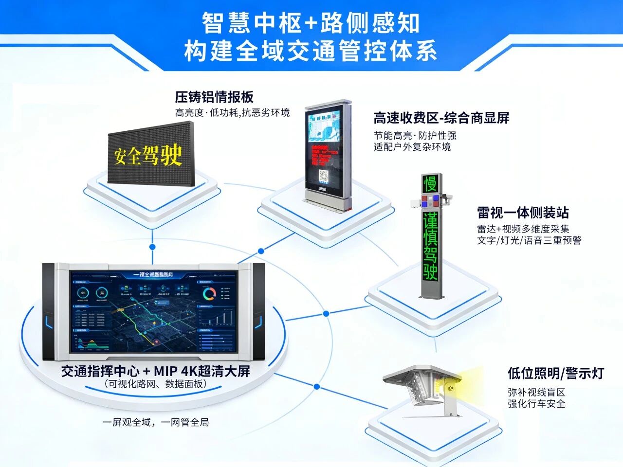 三思,亮相,第二十八屆,高速公路,信息化大會(huì),以智慧光影,賦能交通數(shù)字化升級(jí)